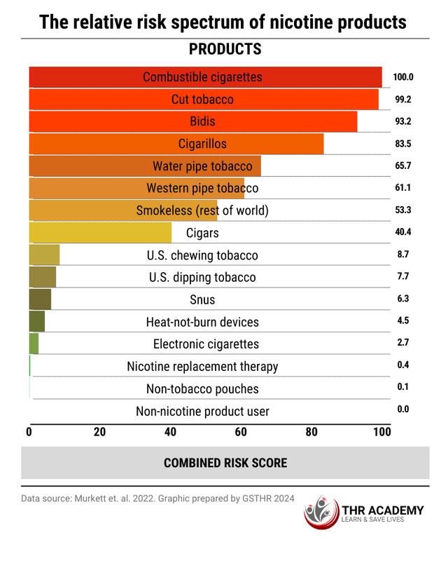 Relative-risk-spectrum